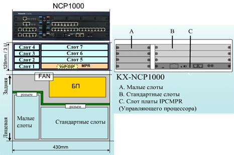 Тип и максимальное количество слотов KX-NCP1000